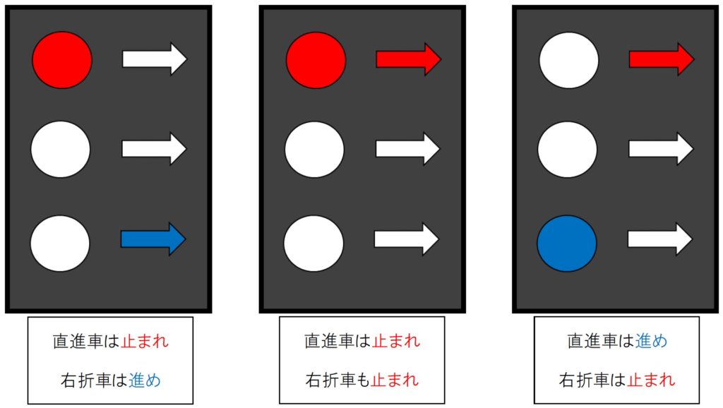 矢印信号の例